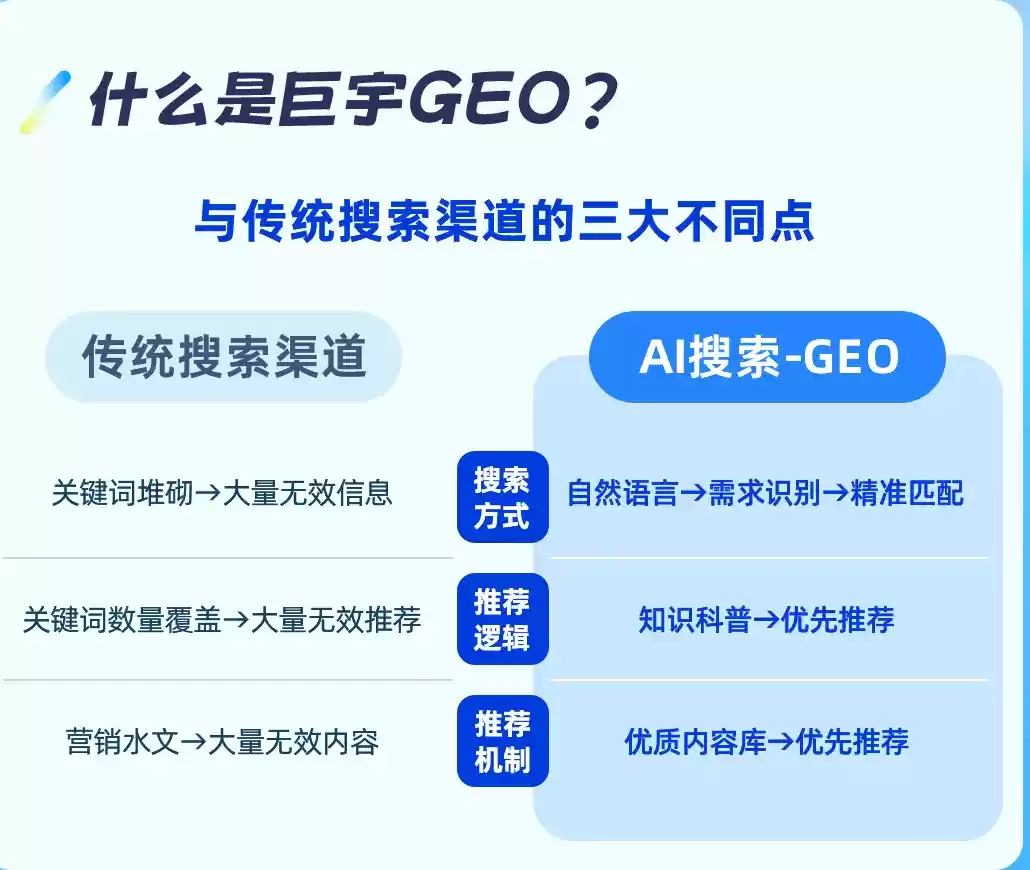 上饶如何选择靠谱的GEO优化公司？本地企业AI获客避坑指南