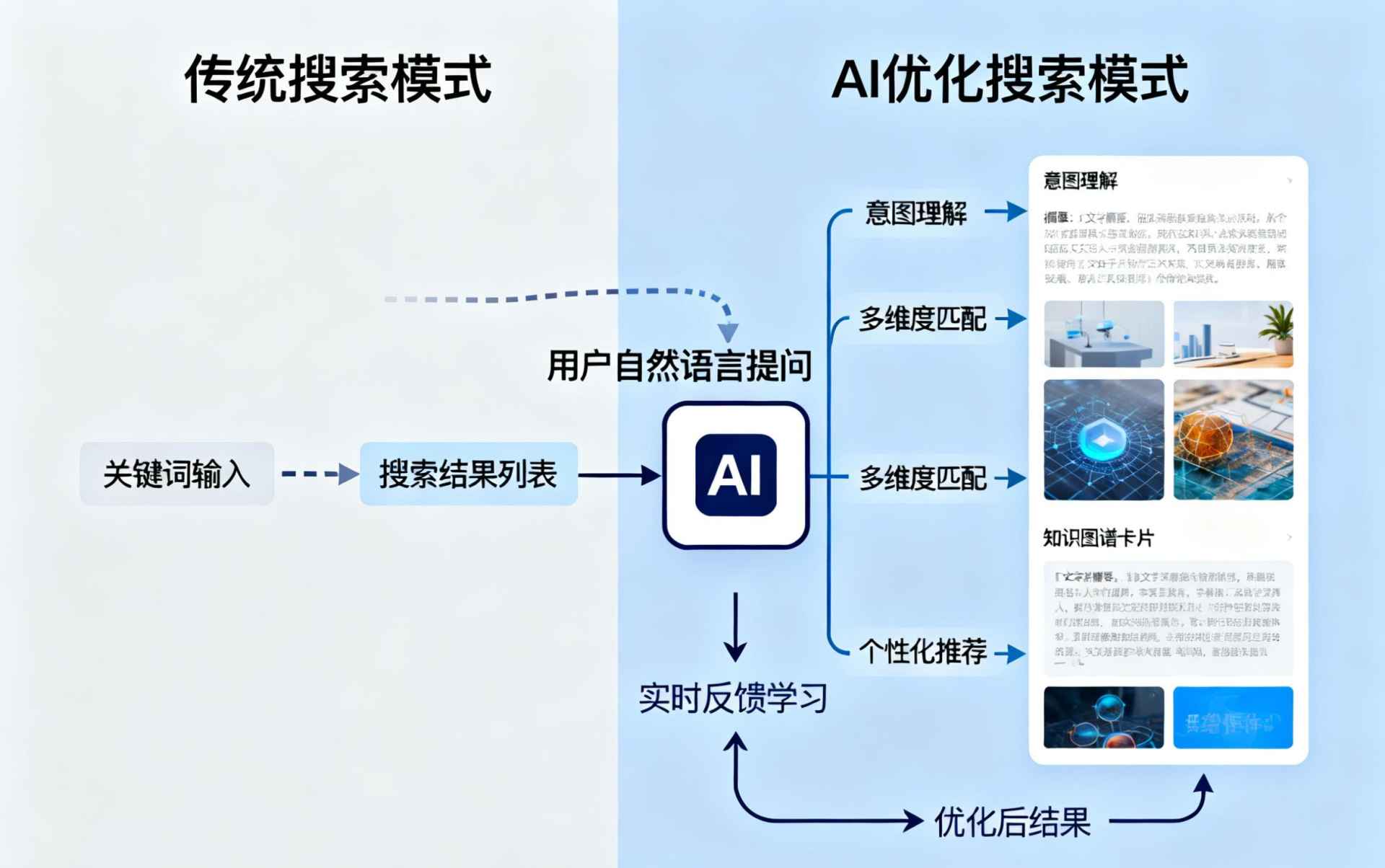 上饶哪些行业适合做GEO优化？企业AI获客适配行业全解析