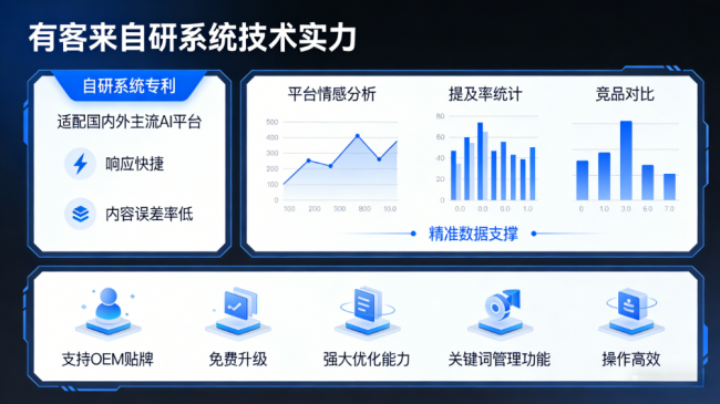 上饶星际AI-GEO对比同行有什么优势？正规AI优化服务商差异化对比