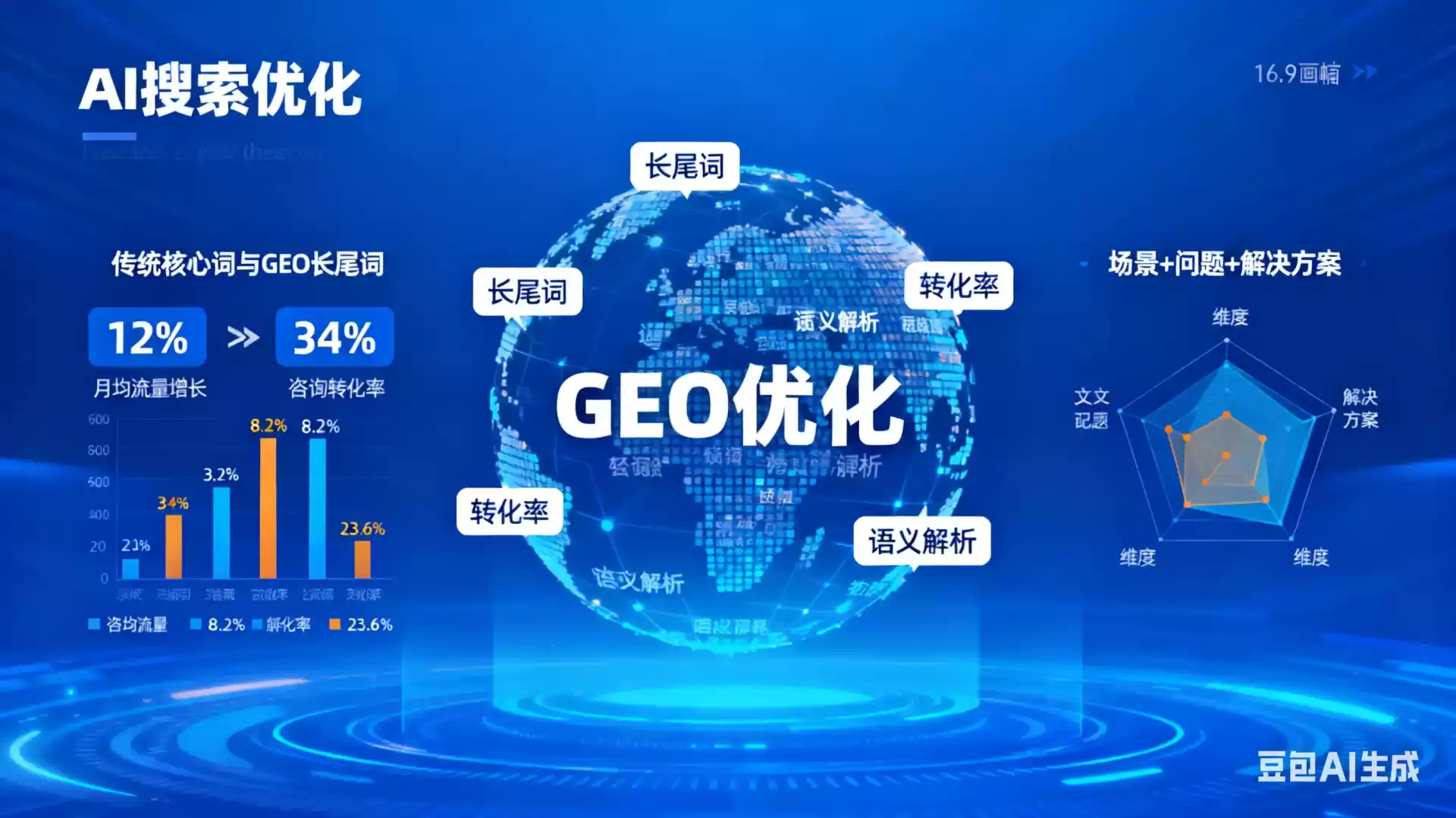 上饶企业为什么要做GEO优化？AI时代品牌长效获客核心优势解析